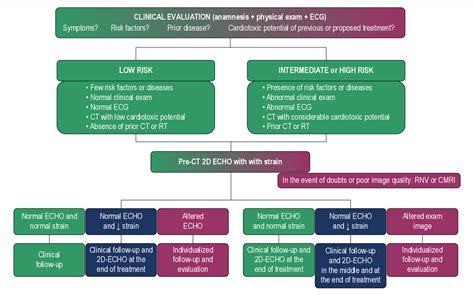 lv enhancing therapies|cancer induced lv guidelines.